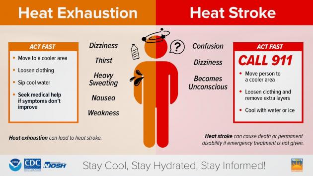 Tips for staying safe in Tri-State area during excessive heat