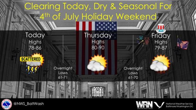National Weather Service: Rain clears for nice holiday weekend for Hagerstown, Ocean City