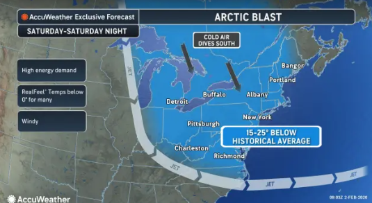 High winds, low temps mean dangerous weekend weather